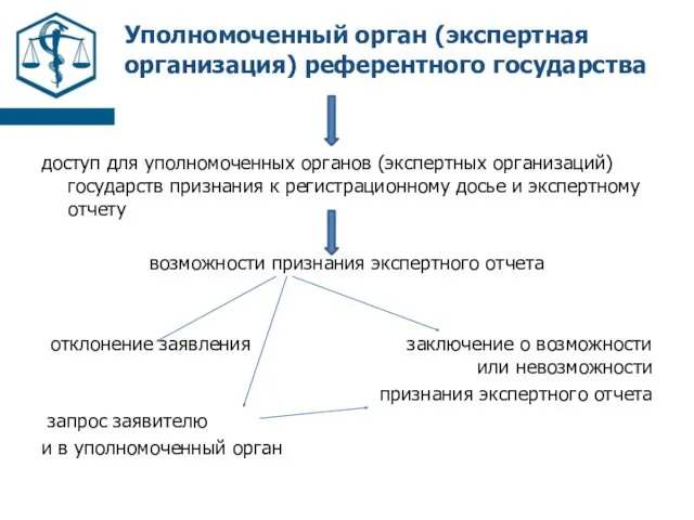 Уполномоченный орган (экспертная организация) референтного государства доступ для уполномоченных органов