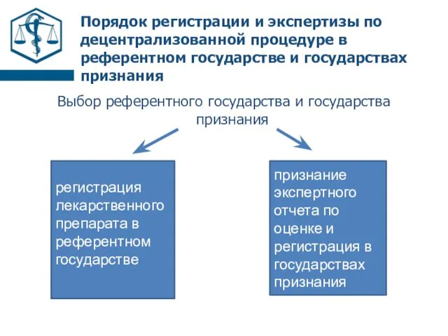 Порядок регистрации и экспертизы по децентрализованной процедуре в референтном государстве