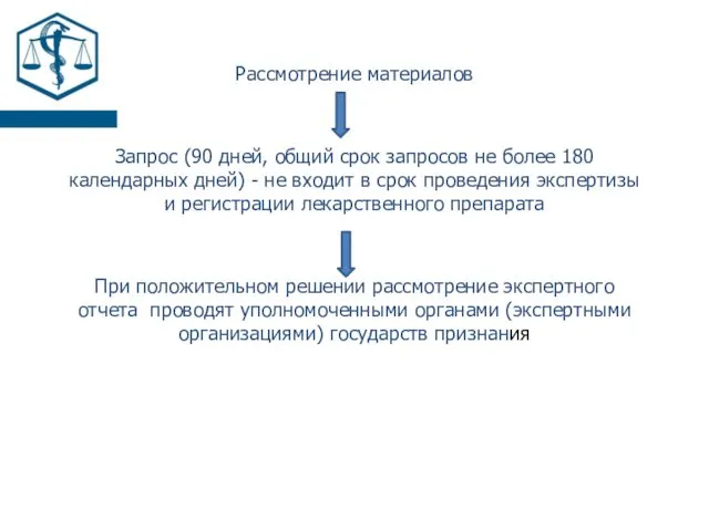 Рассмотрение материалов Запрос (90 дней, общий срок запросов не более