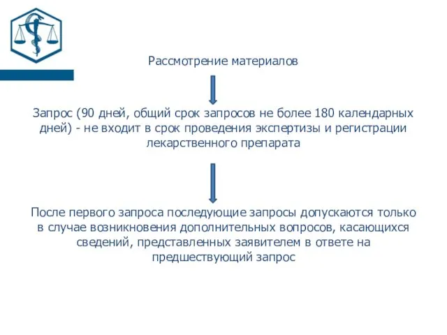 Рассмотрение материалов Запрос (90 дней, общий срок запросов не более