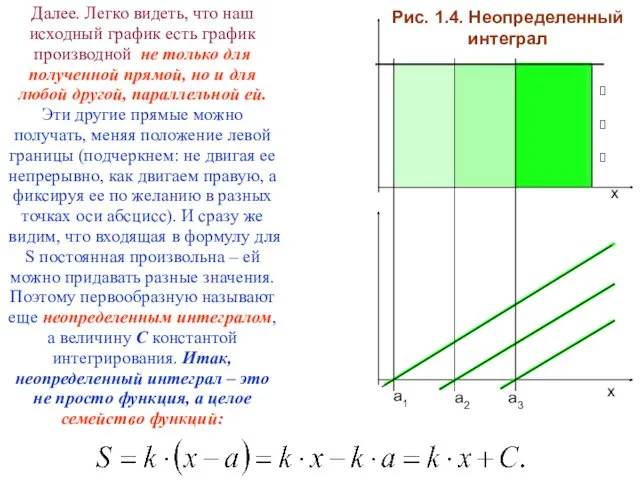 Рис. 1.4. Неопределенный интеграл