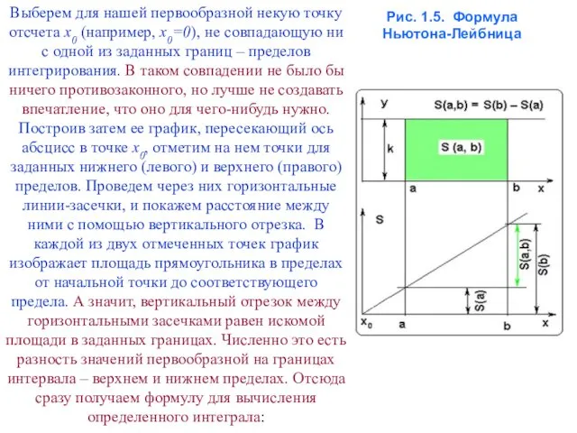 Выберем для нашей первообразной некую точку отсчета x0 (например, x0=0),