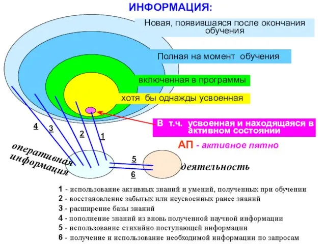 ИНФОРМАЦИЯ: