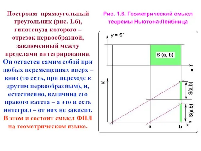 Построим прямоугольный треугольник (рис. 1.6), гипотенуза которого – отрезок первообразной,