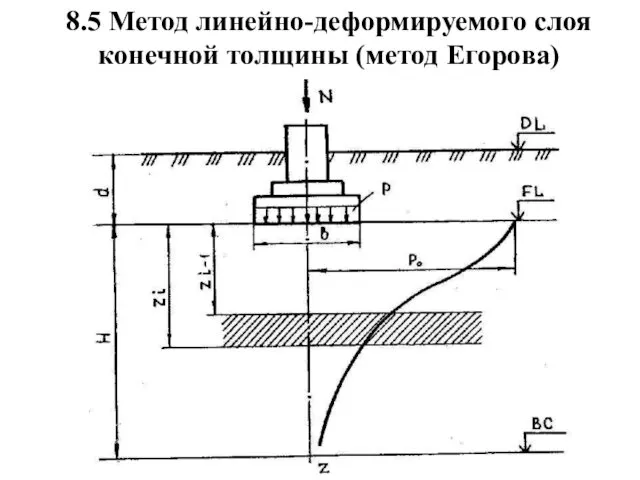 8.5 Метод линейно-деформируемого слоя конечной толщины (метод Егорова)