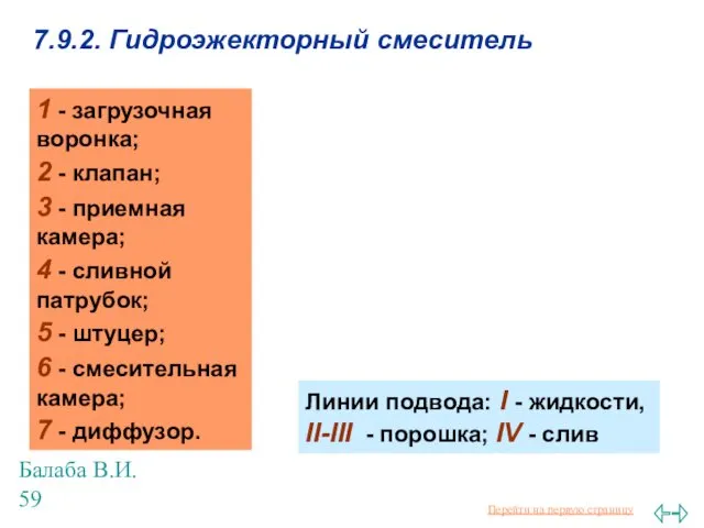 Балаба В.И. 7.9.2. Гидроэжекторный смеситель 1 - загрузочная воронка; 2