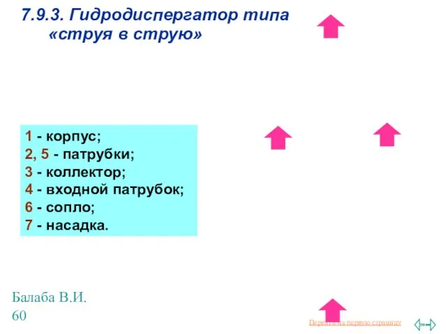 Балаба В.И. 7.9.3. Гидродиспергатор типа «струя в струю» 1 -