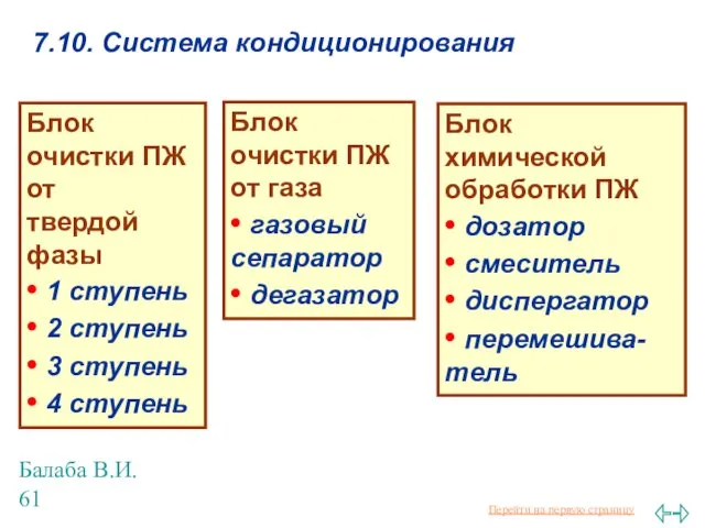 Балаба В.И. 7.10. Система кондиционирования Блок очистки ПЖ от твердой