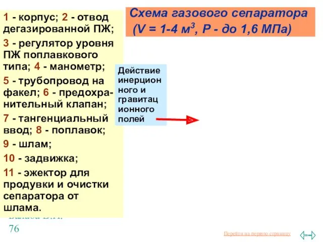 Балаба В.И. Схема газового сепаратора (V = 1-4 м3, Р