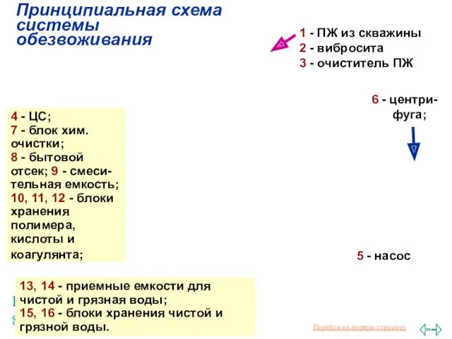 Балаба В.И. Принципиальная схема системы обезвоживания 4 - ЦС; 7