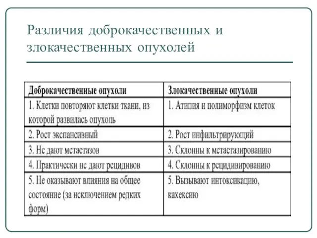 Различия доброкачественных и злокачественных опухолей