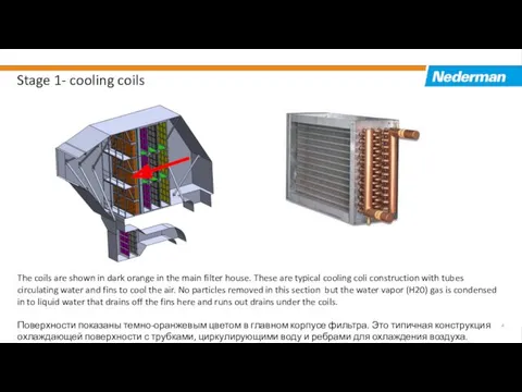 Stage 1- cooling coils The coils are shown in dark