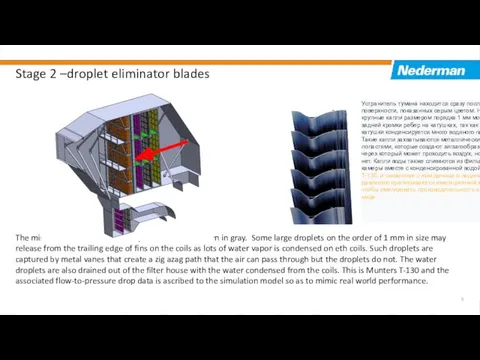 Stage 2 –droplet eliminator blades The mist eliminator is immediately