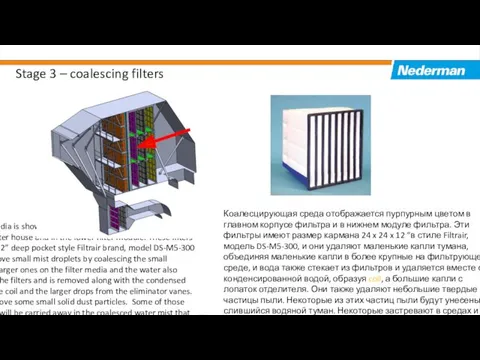 Stage 3 – coalescing filters Coalescing media is shown in