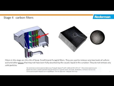 Stage 4 carbon filters Filters in this stage are 24