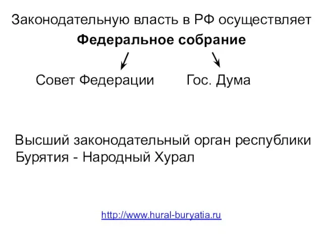 Законодательную власть в РФ осуществляет Федеральное собрание Совет Федерации Гос.