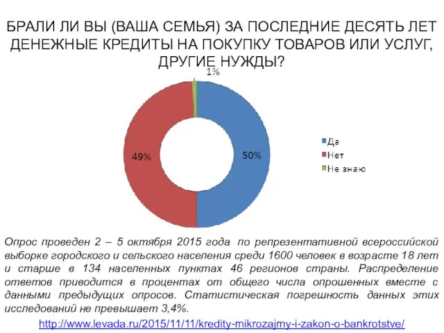 БРАЛИ ЛИ ВЫ (ВАША СЕМЬЯ) ЗА ПОСЛЕДНИЕ ДЕСЯТЬ ЛЕТ ДЕНЕЖНЫЕ