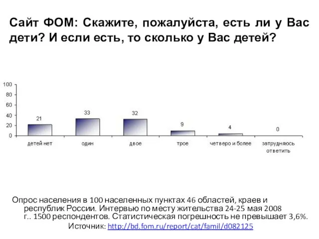 Сайт ФОМ: Скажите, пожалуйста, есть ли у Вас дети? И