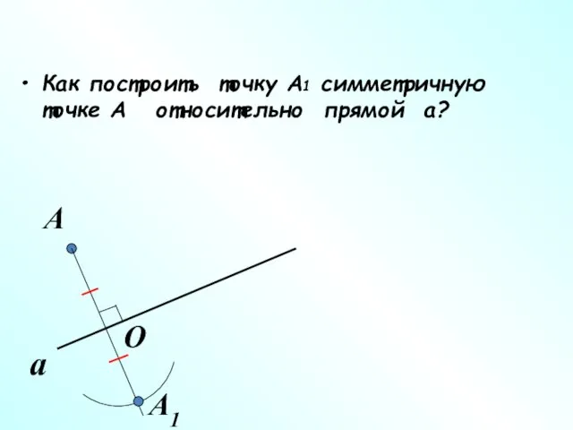 Как построить точку А1 симметричную точке А относительно прямой а? а A А1 О