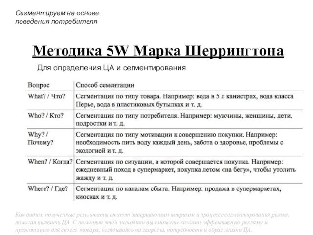 Сегментируем на основе поведения потребителя Методика 5W Марка Шеррингтона Для