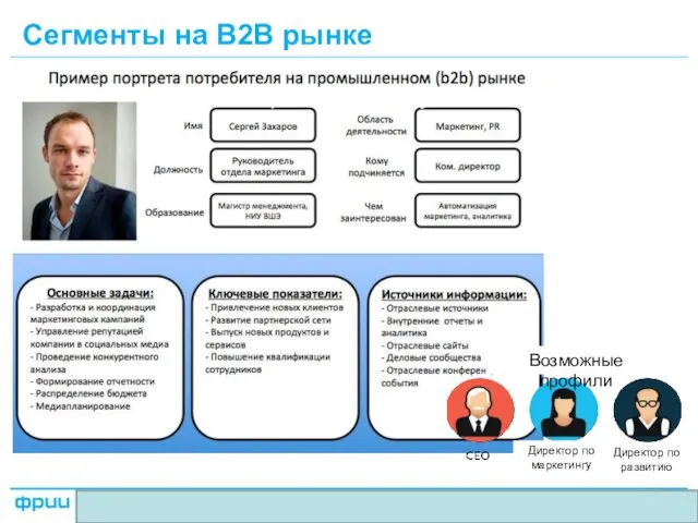 Сегменты на B2B рынке Потребность без покупки