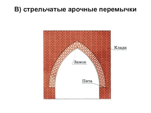 В) стрельчатые арочные перемычки