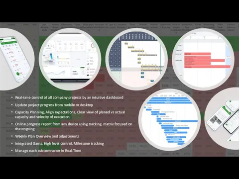 Real-time control of all company projects by an intuitive dashboard
