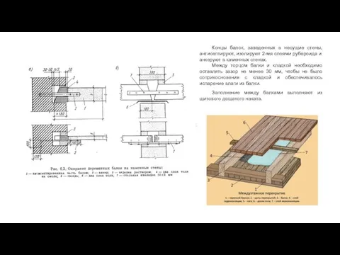 Концы балок, заведенных в несущие стены, антисептируют, изолируют 2-мя слоями