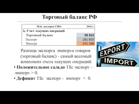 Торговый баланс РФ Разница экспорта импорта товаров (торговый баланс) -