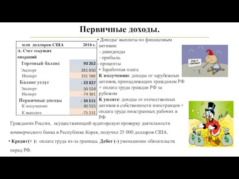 Первичные доходы. Гражданин России, осуществляющий аудиторскую проверку деятельности коммерческого банка
