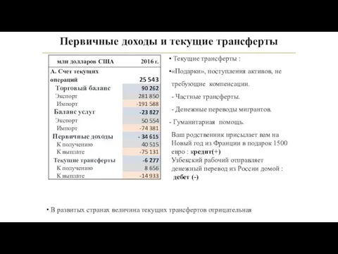 Первичные доходы и текущие трансферты Текущие трансферты : «Подарки», поступления