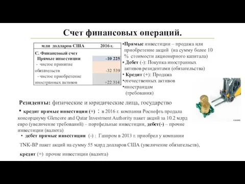 Счет финансовых операций. Прямые инвестиции – продажа или приобретение акций