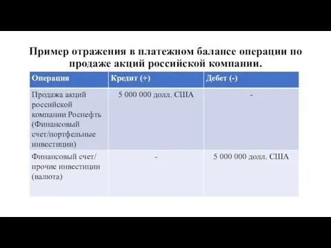 Пример отражения в платежном балансе операции по продаже акций российской компании.