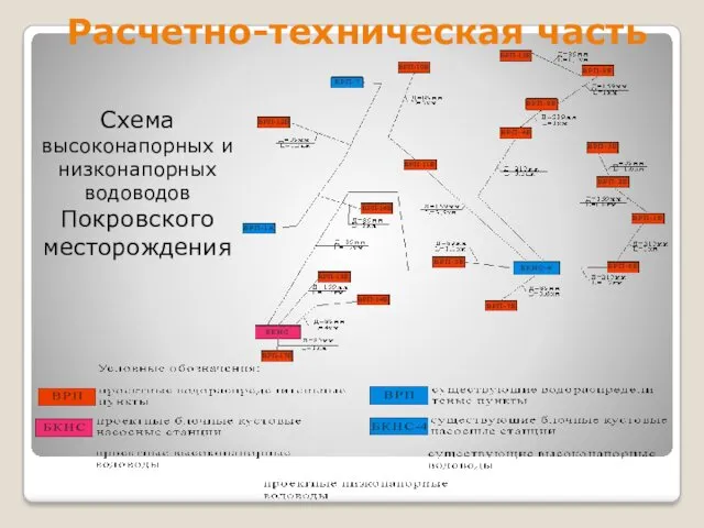 Расчетно-техническая часть Схема высоконапорных и низконапорных водоводов Покровского месторождения