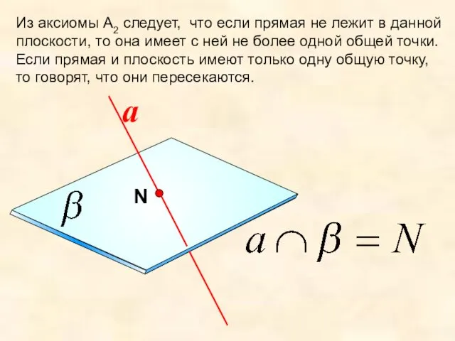 Из аксиомы А2 следует, что если прямая не лежит в