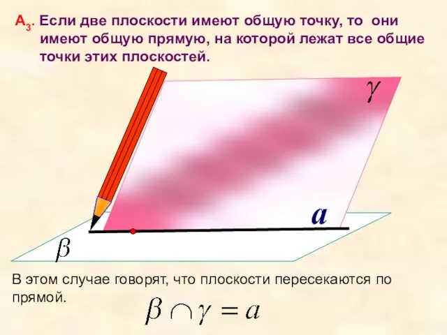 a А3. Если две плоскости имеют общую точку, то они