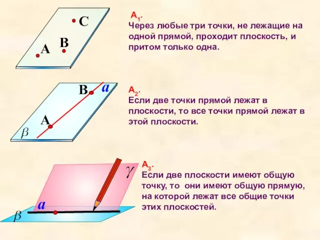 А1. Через любые три точки, не лежащие на одной прямой, проходит плоскость, и притом только одна.