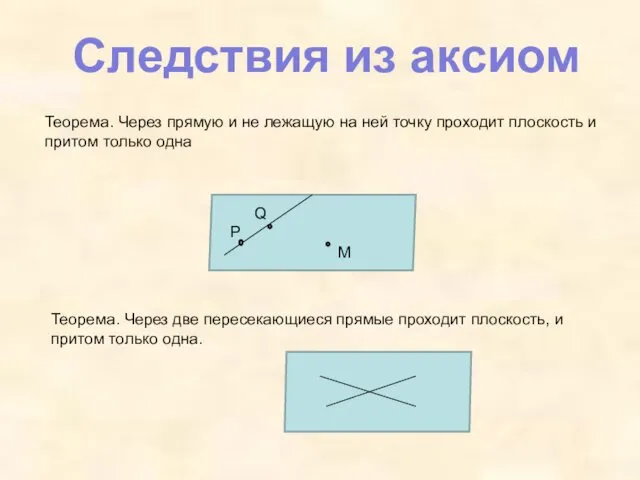 Следствия из аксиом Теорема. Через прямую и не лежащую на