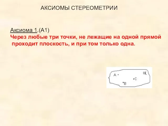 Аксиома 1.(А1) Через любые три точки, не лежащие на одной