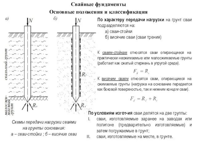 Схемы передачи нагрузки сваями на грунты основания: а – сваи-стойки