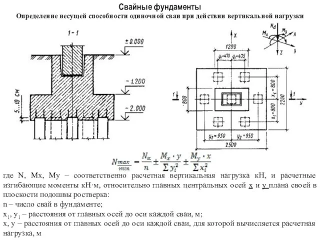 Свайные фундаменты Определение несущей способности одиночной сваи при действии вертикальной