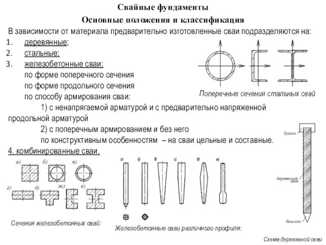 В зависимости от материала предварительно изготовленные сваи подразделяются на: деревянные;