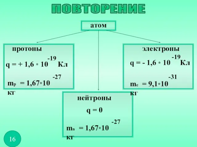 атом ПОВТОРЕНИЕ 16