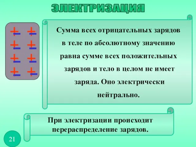 При электризации происходит перераспределение зарядов. Сумма всех отрицательных зарядов в