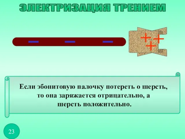 Если эбонитовую палочку потереть о шерсть, то она заряжается отрицательно, а шерсть положительно. ЭЛЕКТРИЗАЦИЯ ТРЕНИЕМ 23