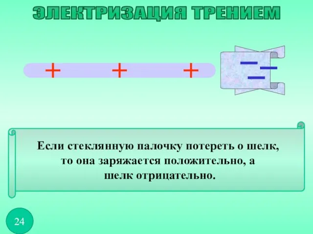 Если стеклянную палочку потереть о шелк, то она заряжается положительно, а шелк отрицательно. ЭЛЕКТРИЗАЦИЯ ТРЕНИЕМ 24