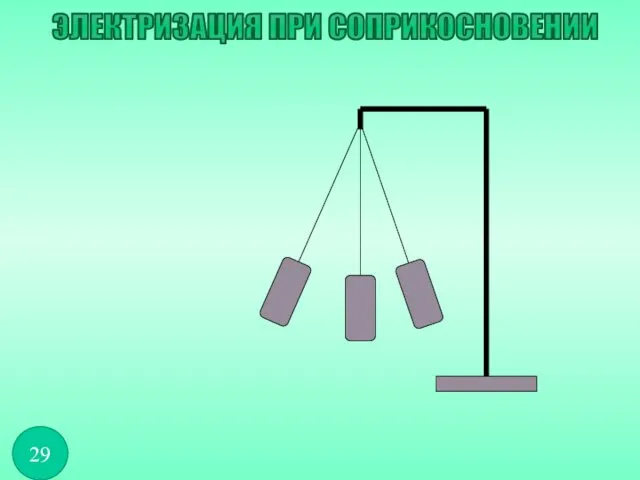 ЭЛЕКТРИЗАЦИЯ ПРИ СОПРИКОСНОВЕНИИ 29