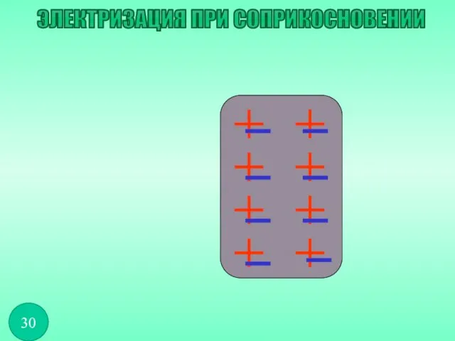 ЭЛЕКТРИЗАЦИЯ ПРИ СОПРИКОСНОВЕНИИ 30