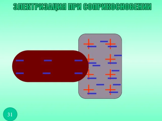 ЭЛЕКТРИЗАЦИЯ ПРИ СОПРИКОСНОВЕНИИ 31