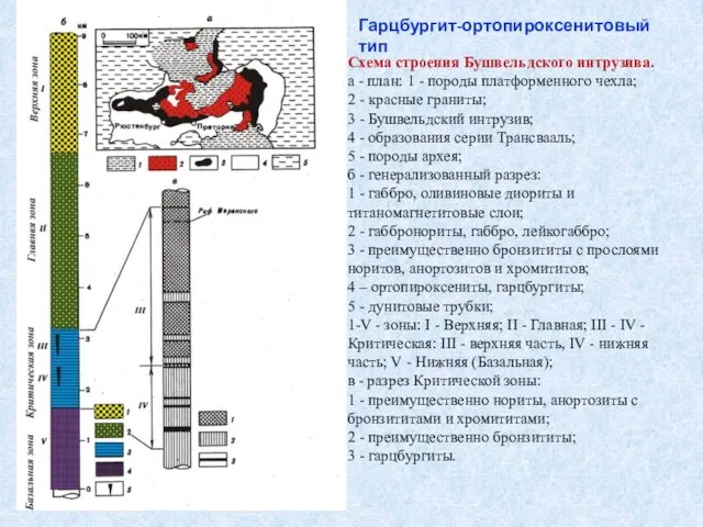 Схема строения Бушвельдского интрузива. а - план: 1 - породы